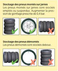 pneus pour voitures anciennes