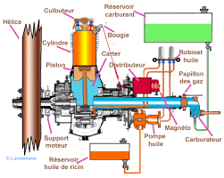 description d'un moteur thermique